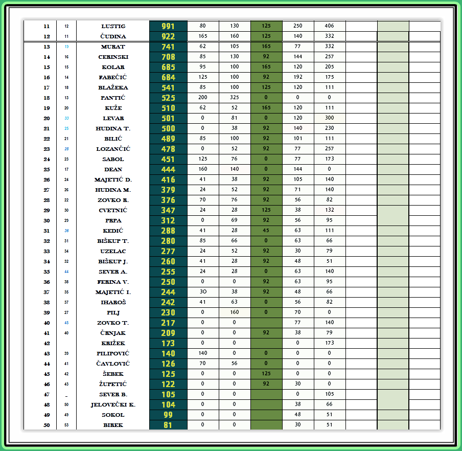 Snooker Liste - BILLIARD CENTER MAXIMUM